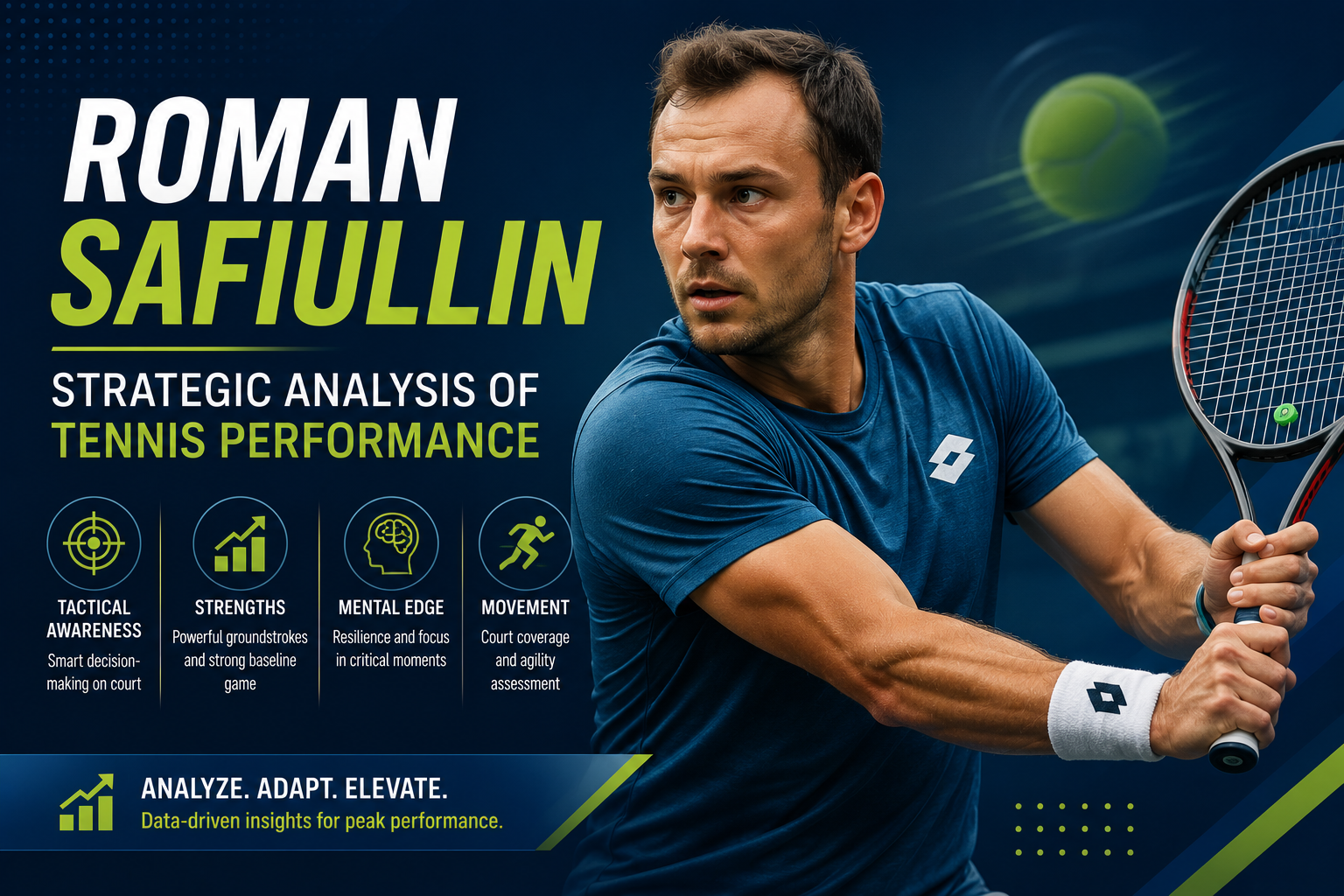 Roman Safiullin: Strategic Analysis of Tennis Performance