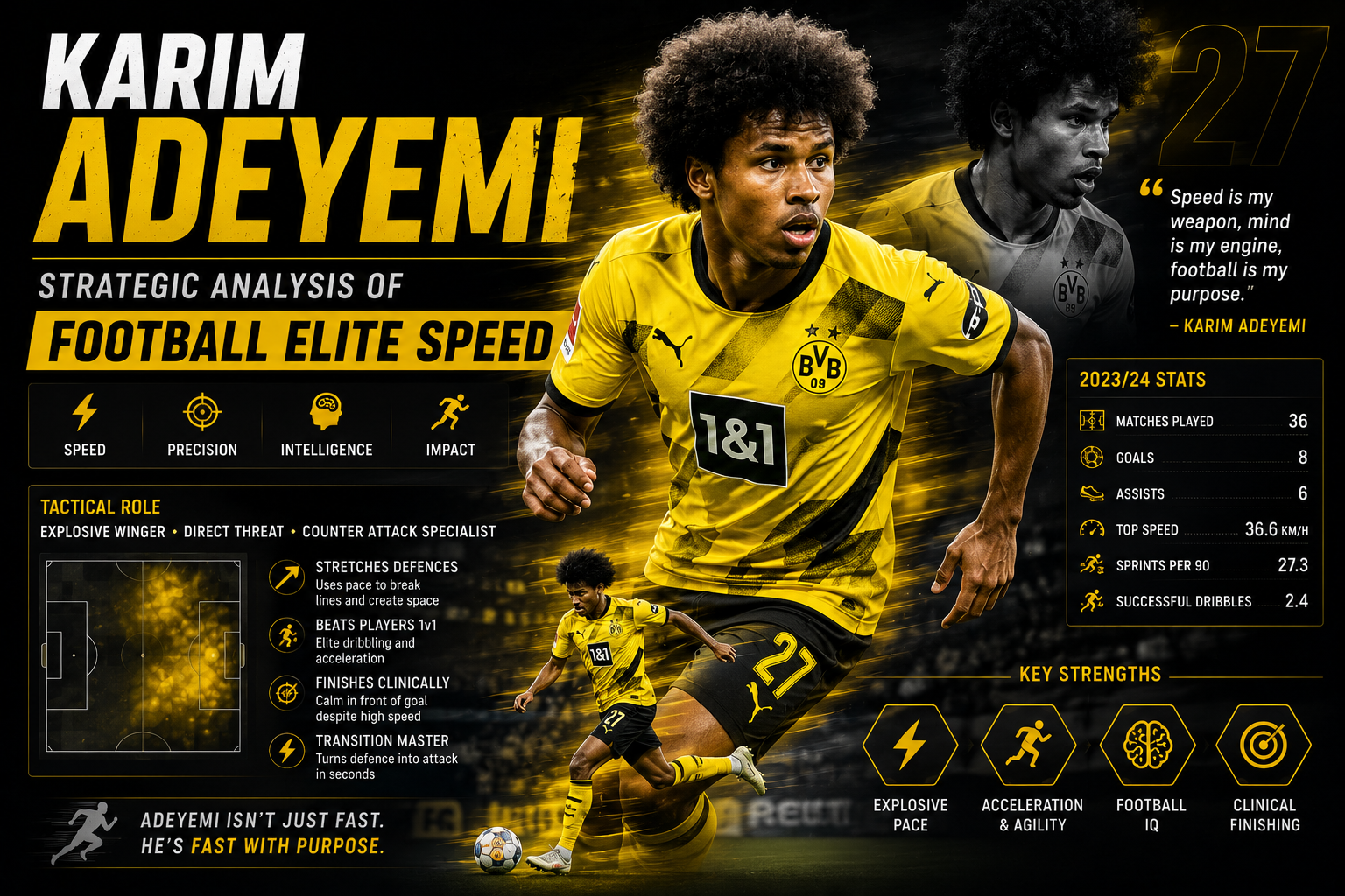 Karim Adeyemi: Strategic Analysis of Football Elite Speed