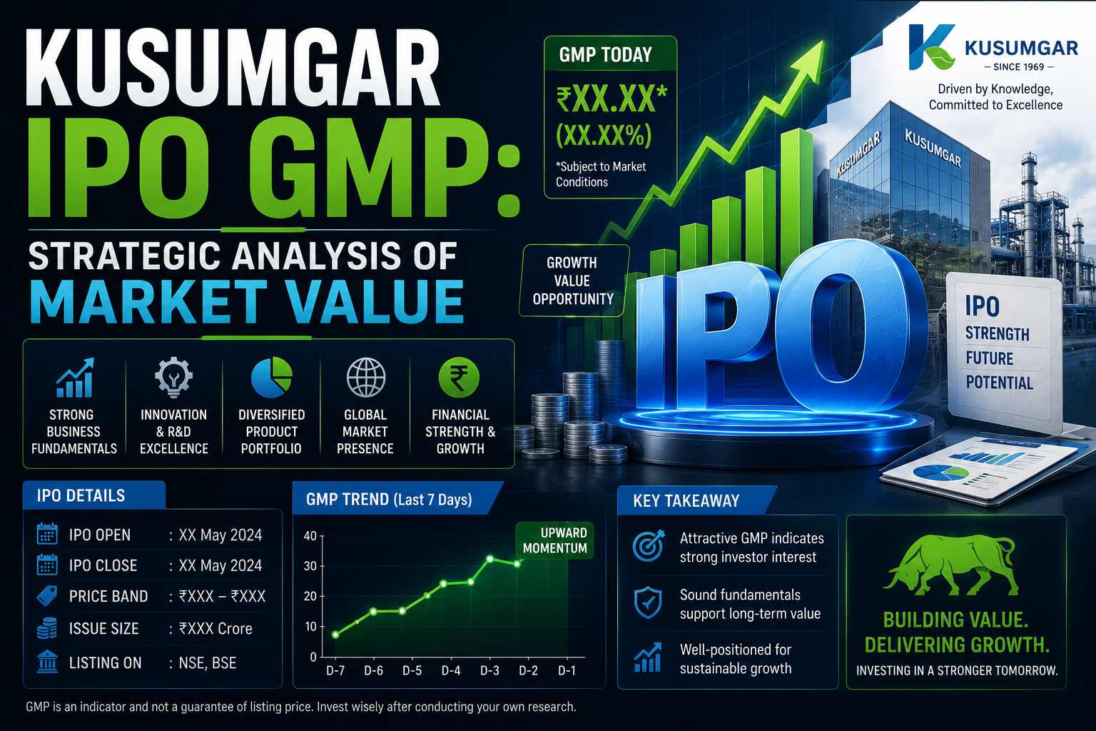 Kusumgar IPO GMP: Strategic Analysis of Market Value