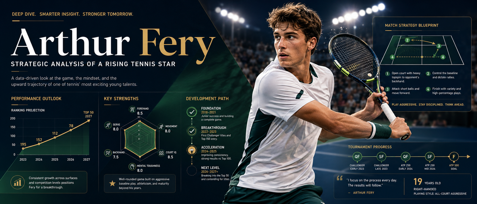 Arthur Fery: Strategic Analysis of a Rising Tennis Star