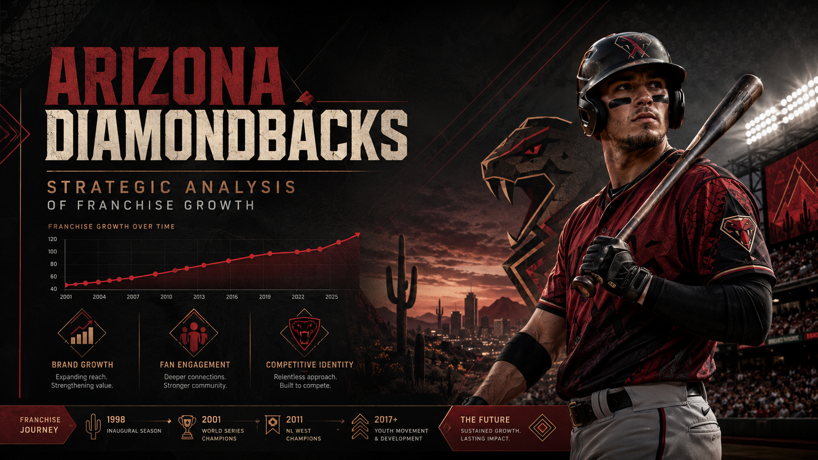 Arizona Diamondbacks: Strategic Analysis of Franchise Growth