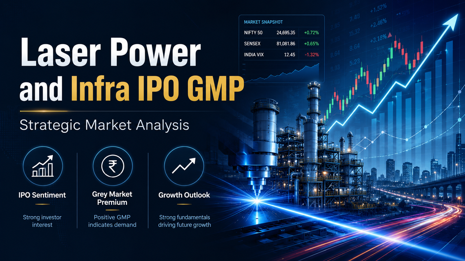 Laser Power and Infra IPO GMP: Strategic Market Analysis