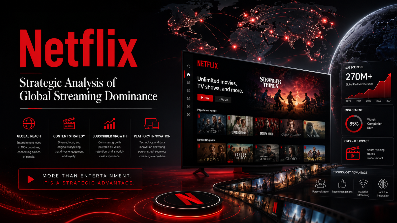 Netflix: Strategic Analysis of Global Streaming Dominance