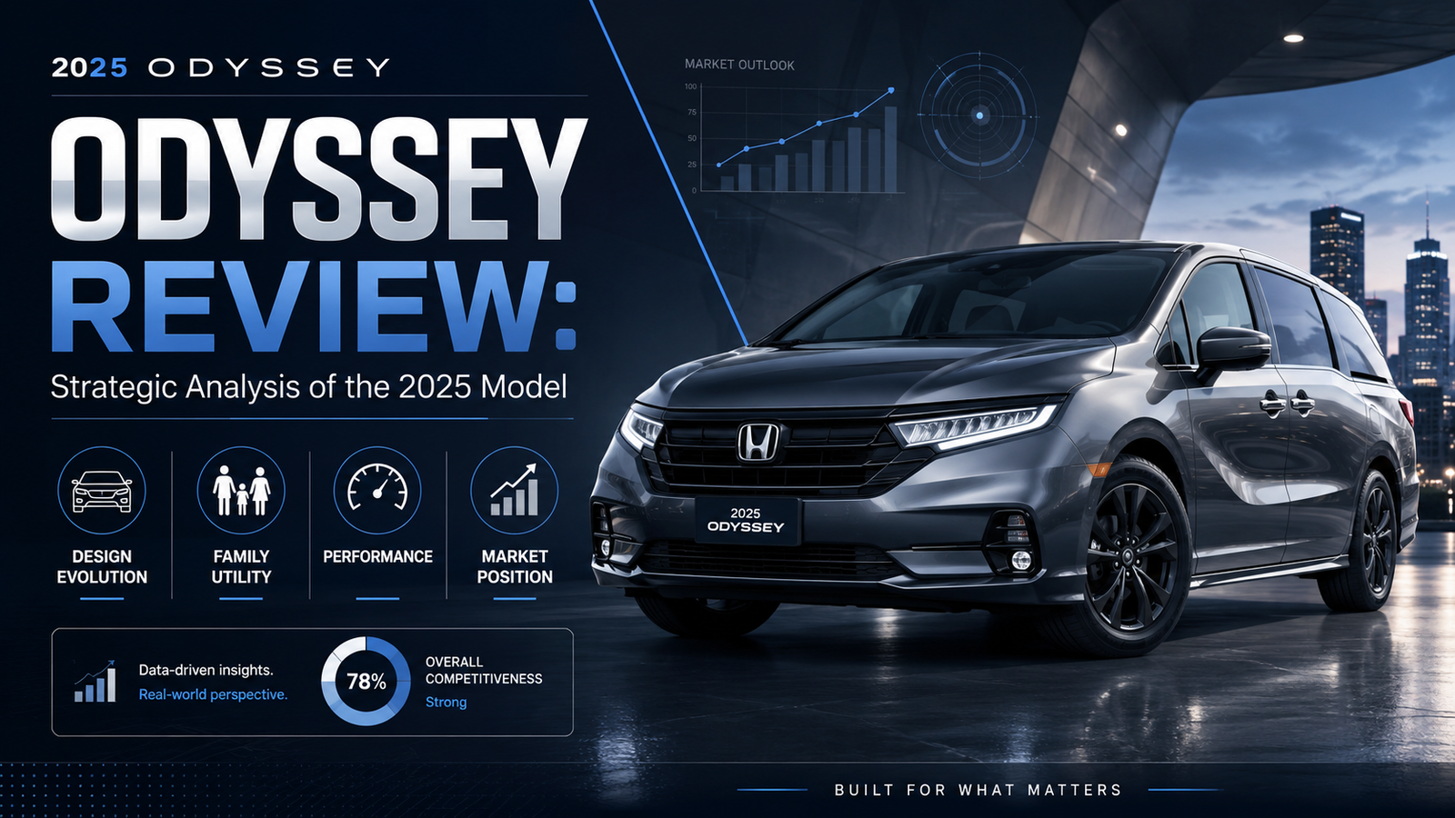 Odyssey Review: Strategic Analysis of the 2025 Model
