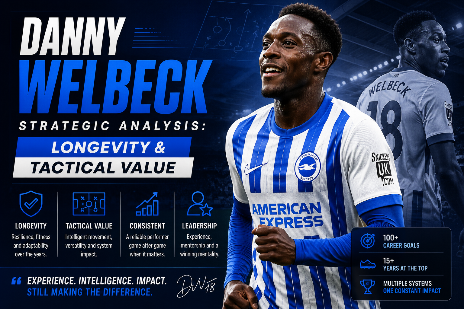 Danny Welbeck Strategic Analysis: Longevity & Tactical Value