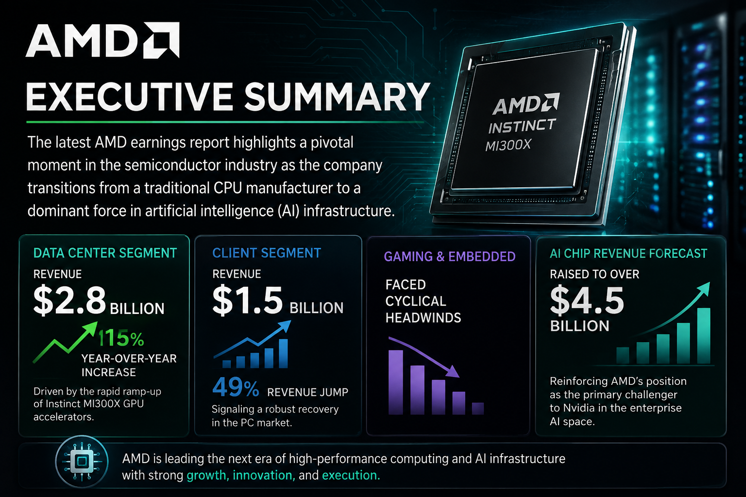 AMD Earnings Report: Strategic Analysis of AI and Market Growth