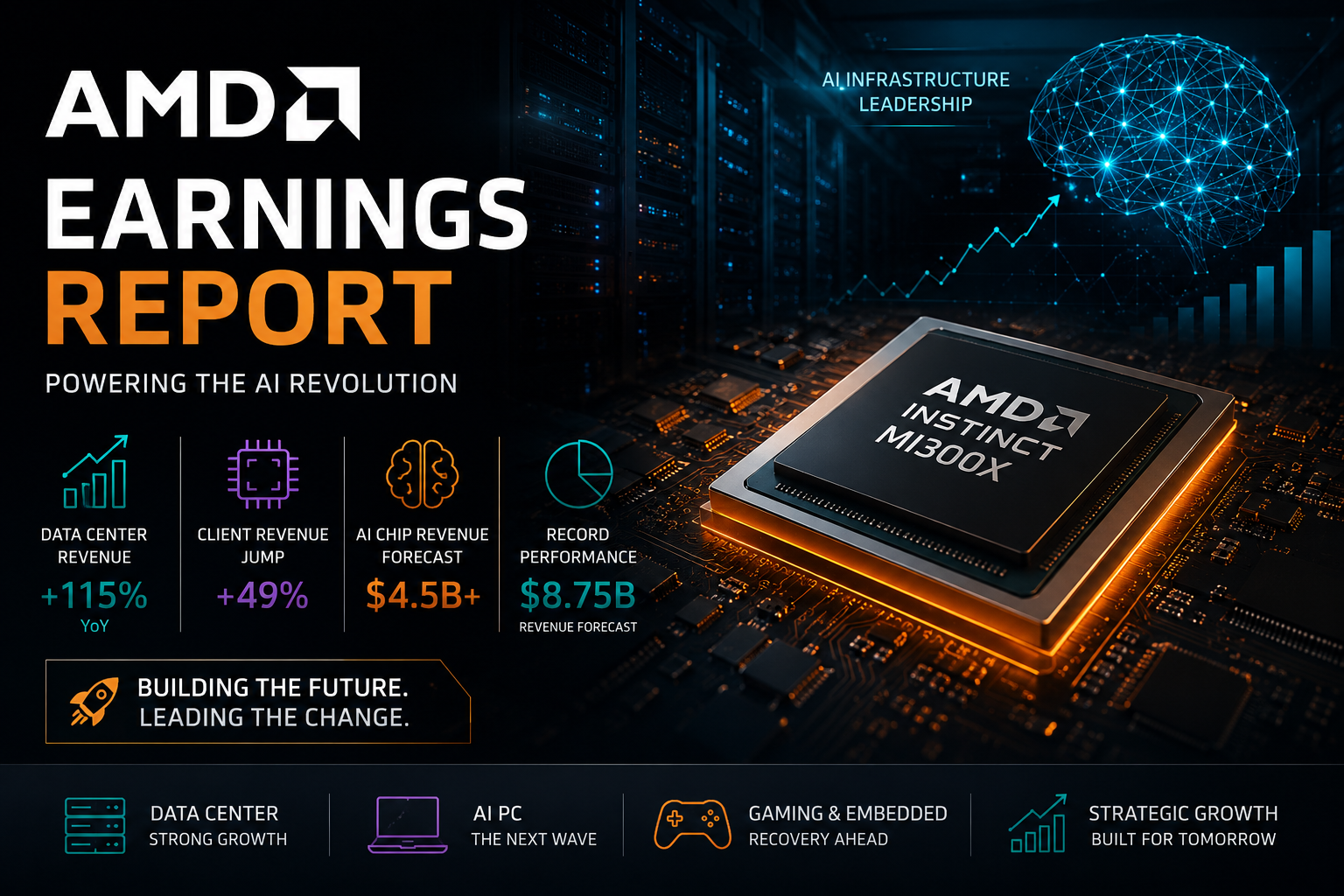 AMD Earnings Report: Strategic Analysis of AI and Market Growth