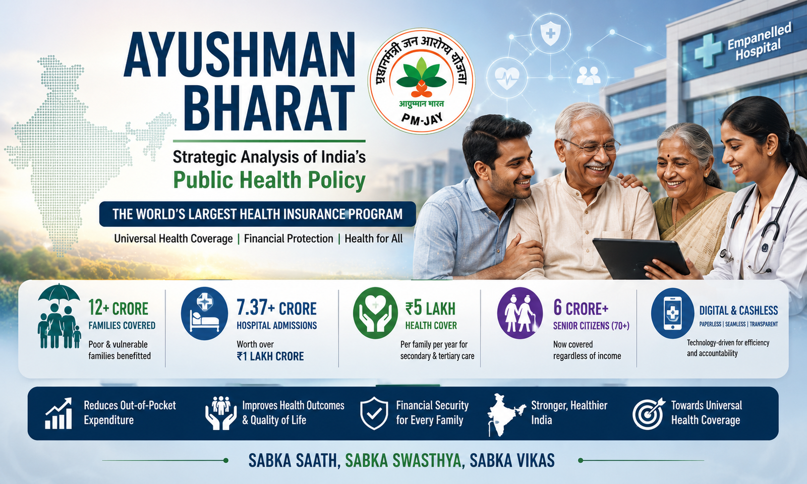 Ayushman Bharat: Strategic Analysis of Public Health Policy