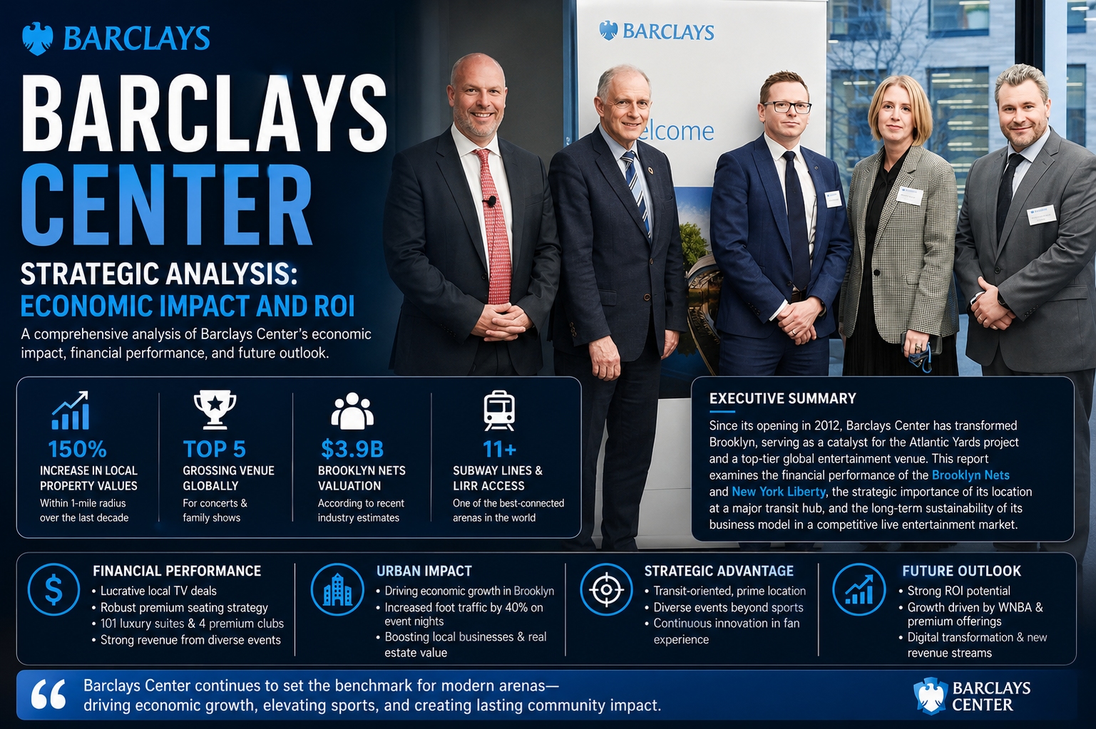 Barclays Center Strategic Analysis: Economic Impact and ROI