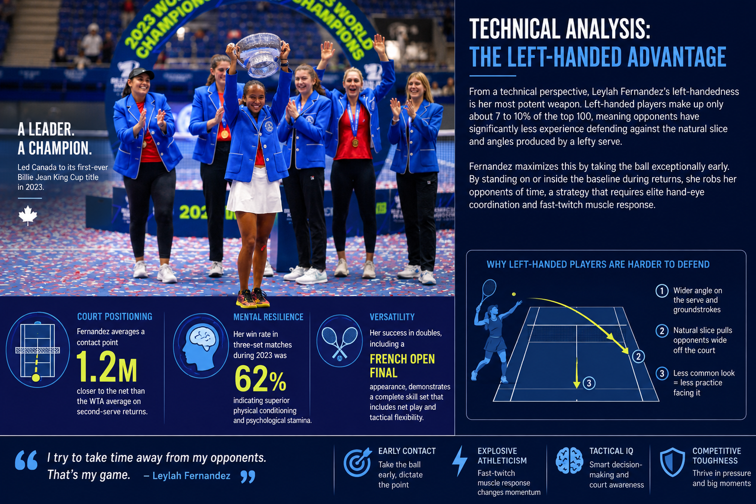 Leylah Fernandez: Strategic Analysis of Brand and Performance