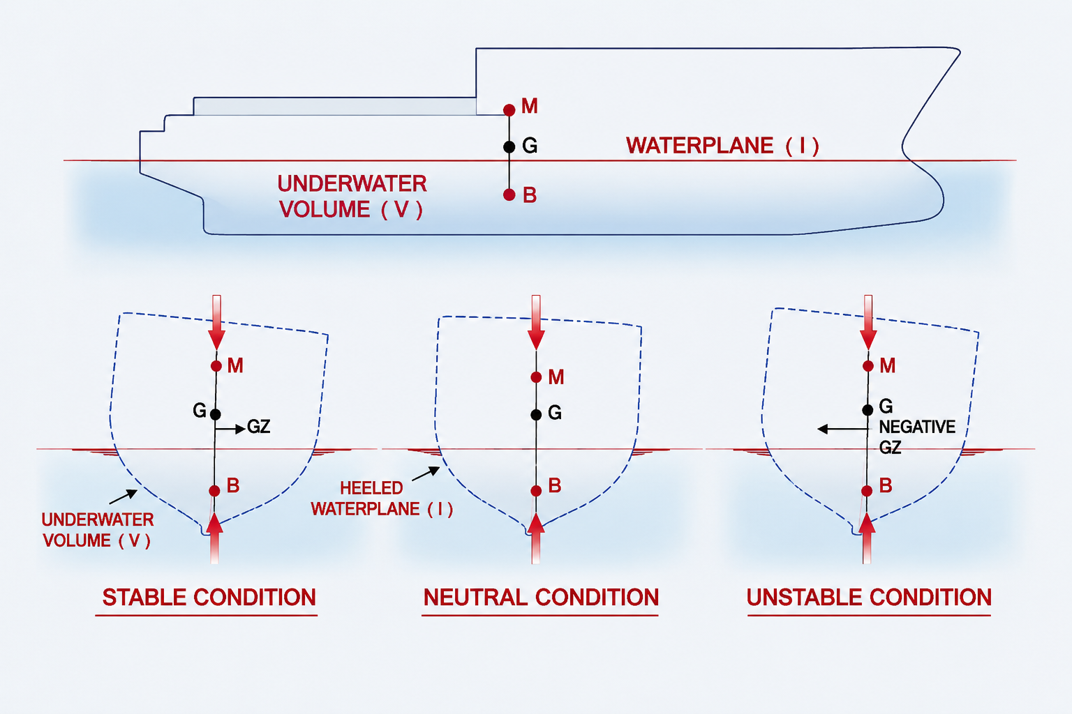 Liberty Island Charter Boat Capsize: Strategic Safety Analysis
