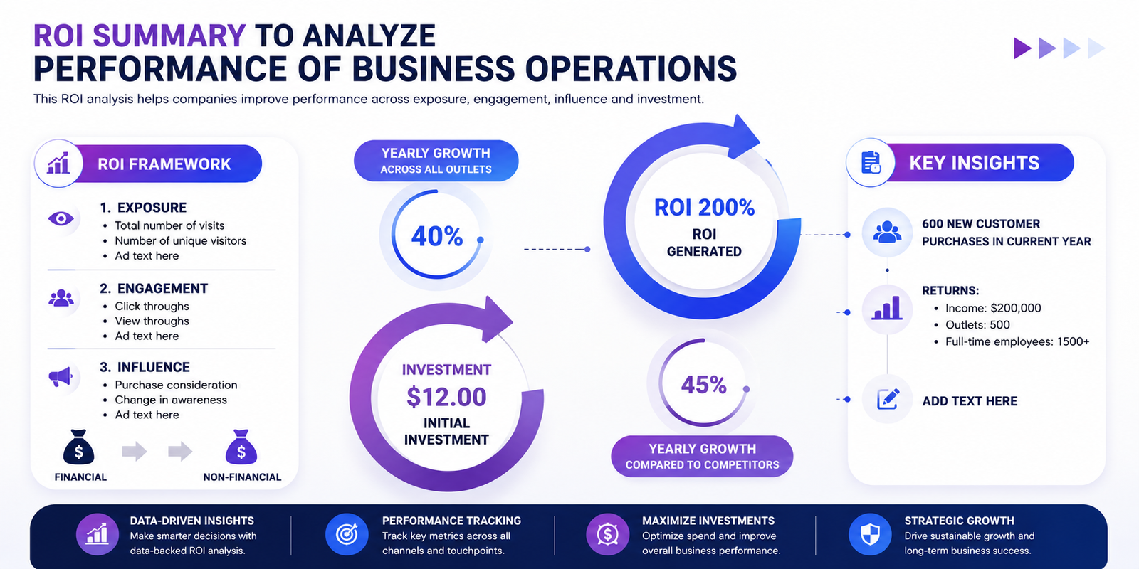 Montreal Open: Strategic Analysis of Economic Impact and ROI