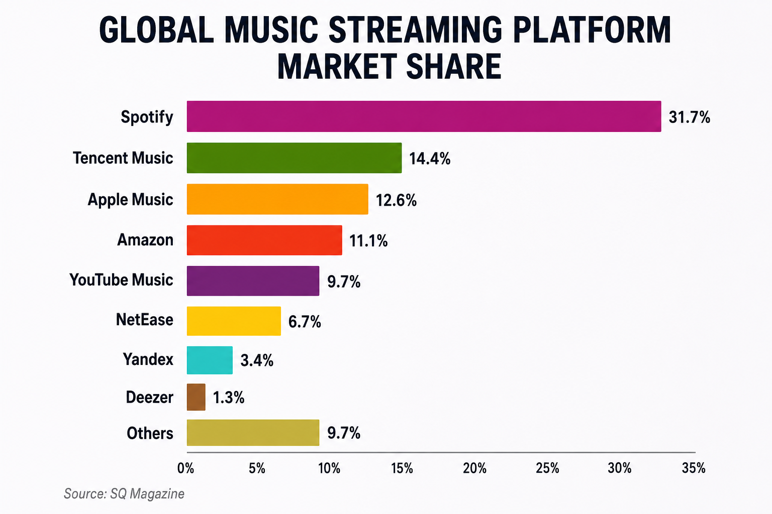 Spotify Business Strategy: A Deep Analysis of Audio Dominance