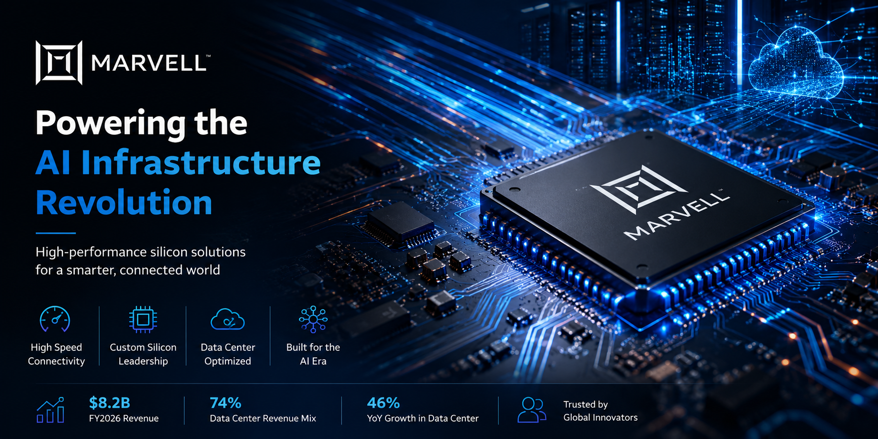 MRVL Stock: Marvell Technology Strategic Market Analysis