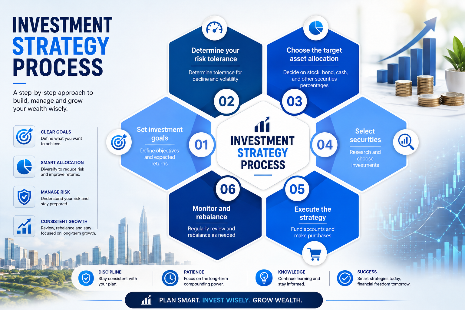 Investment Strategies: A Strategic Analysis of Market Growth