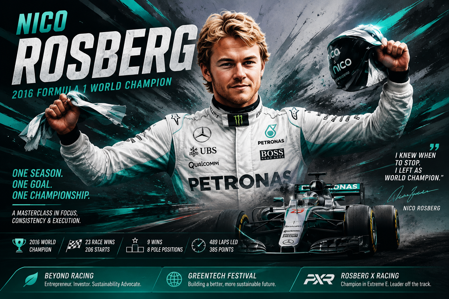 Nico Rosberg: Strategic Analysis of Formula 1 Success