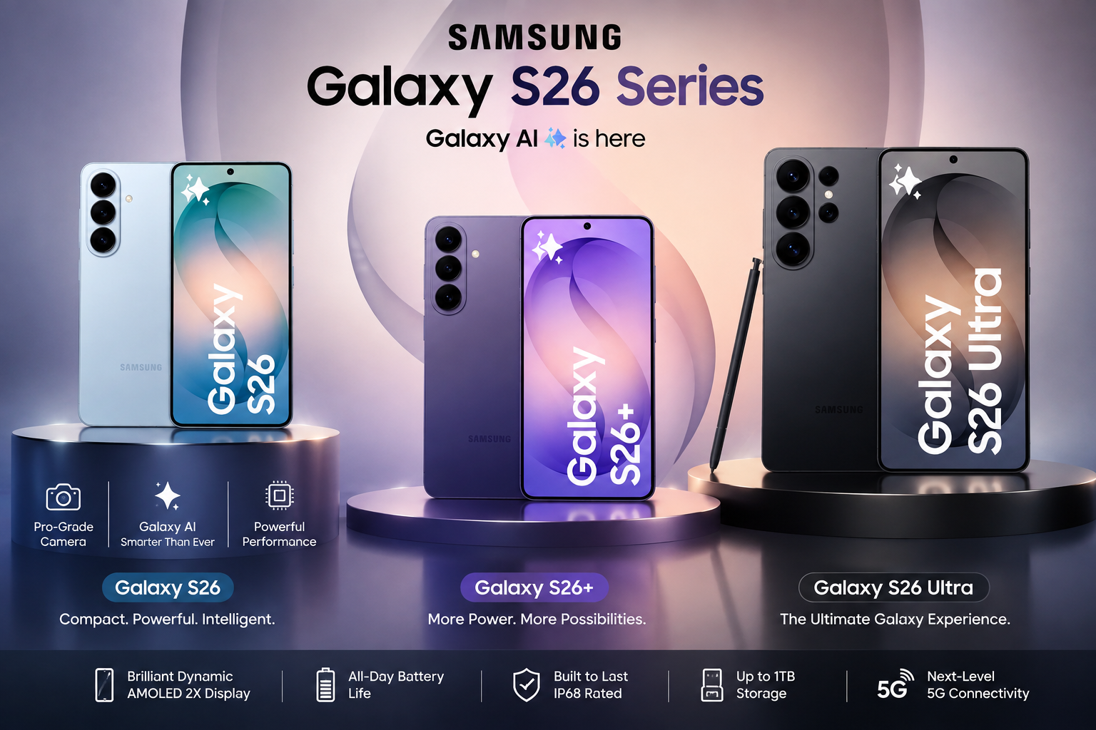 Samsung S26 FE: A Strategic Analysis of Mobile Authority