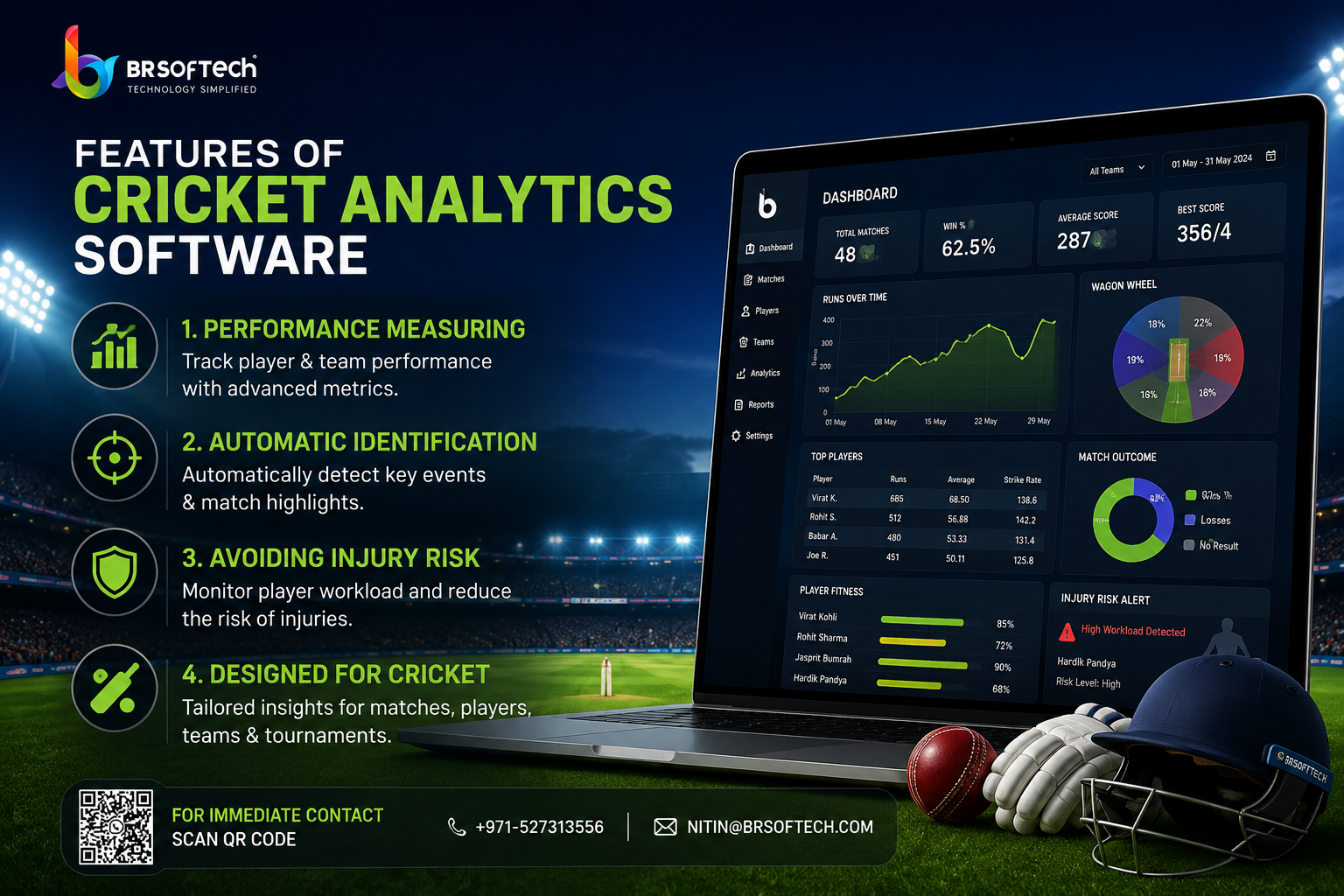 Cricket: Strategic Analysis of Global Commercial Authority