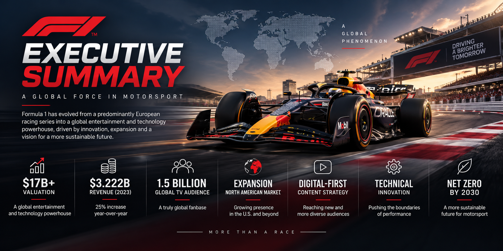 F1 Strategic Analysis: Global Motorsport Authority