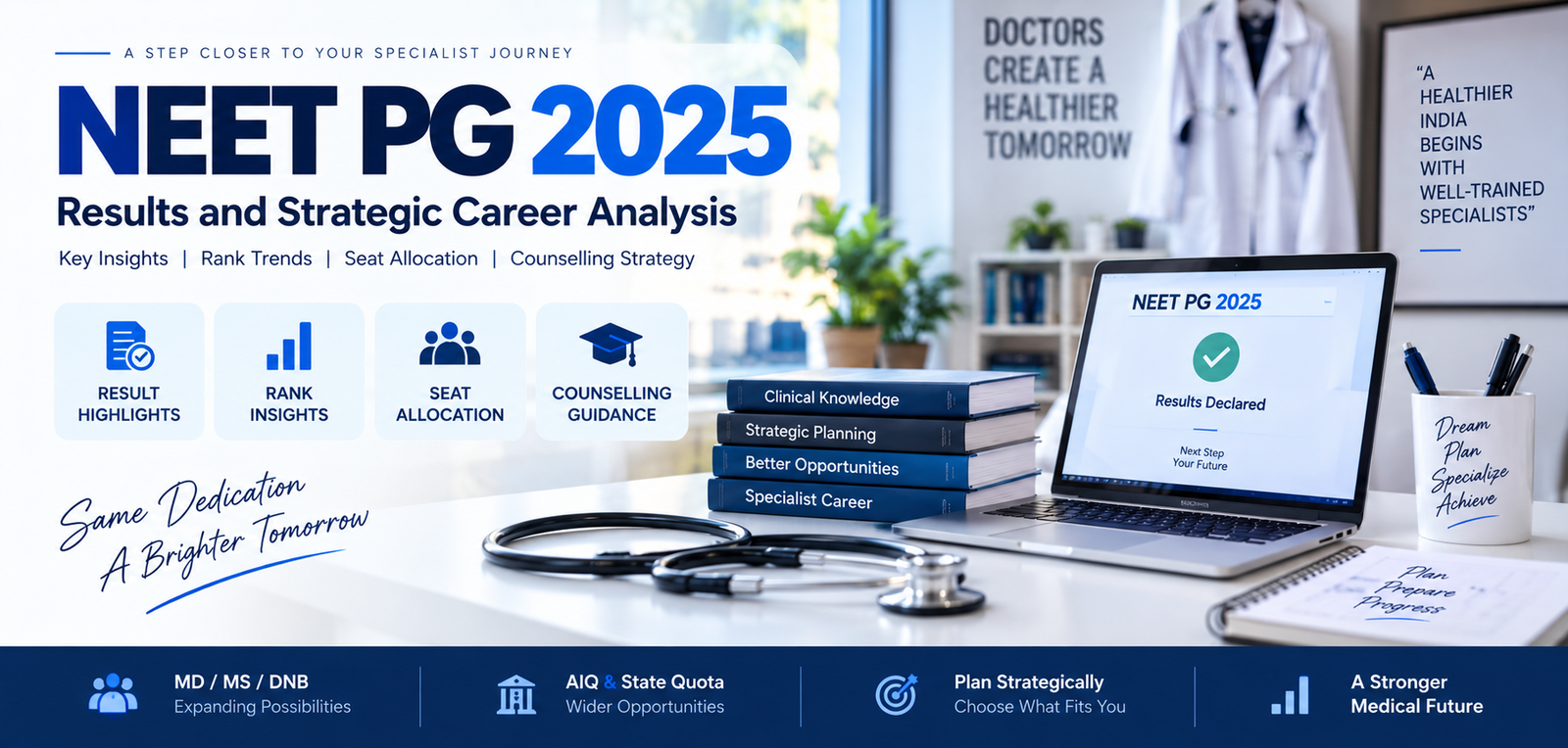 NBEMS NEET PG Results and Strategic Career Analysis