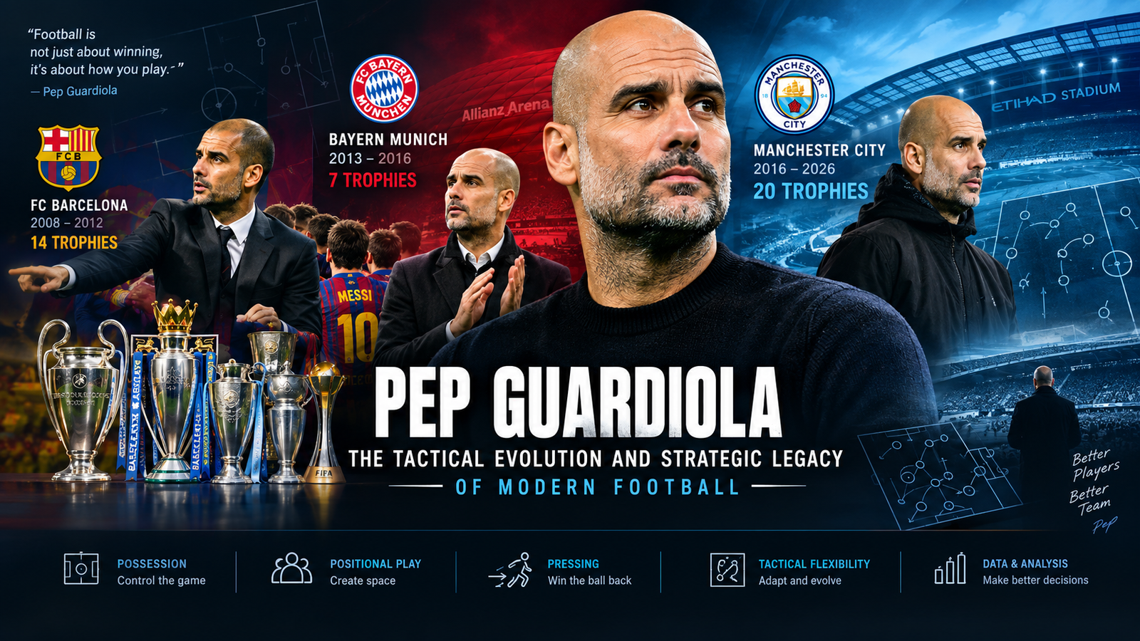 Pep Guardiola: Strategic Analysis of Tactical Innovation
