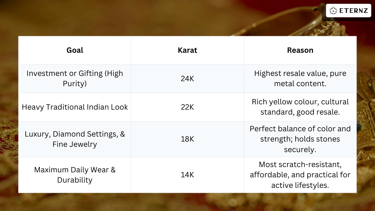 Visual comparison of 24K, 22K, and 18K gold hallmarks and color density