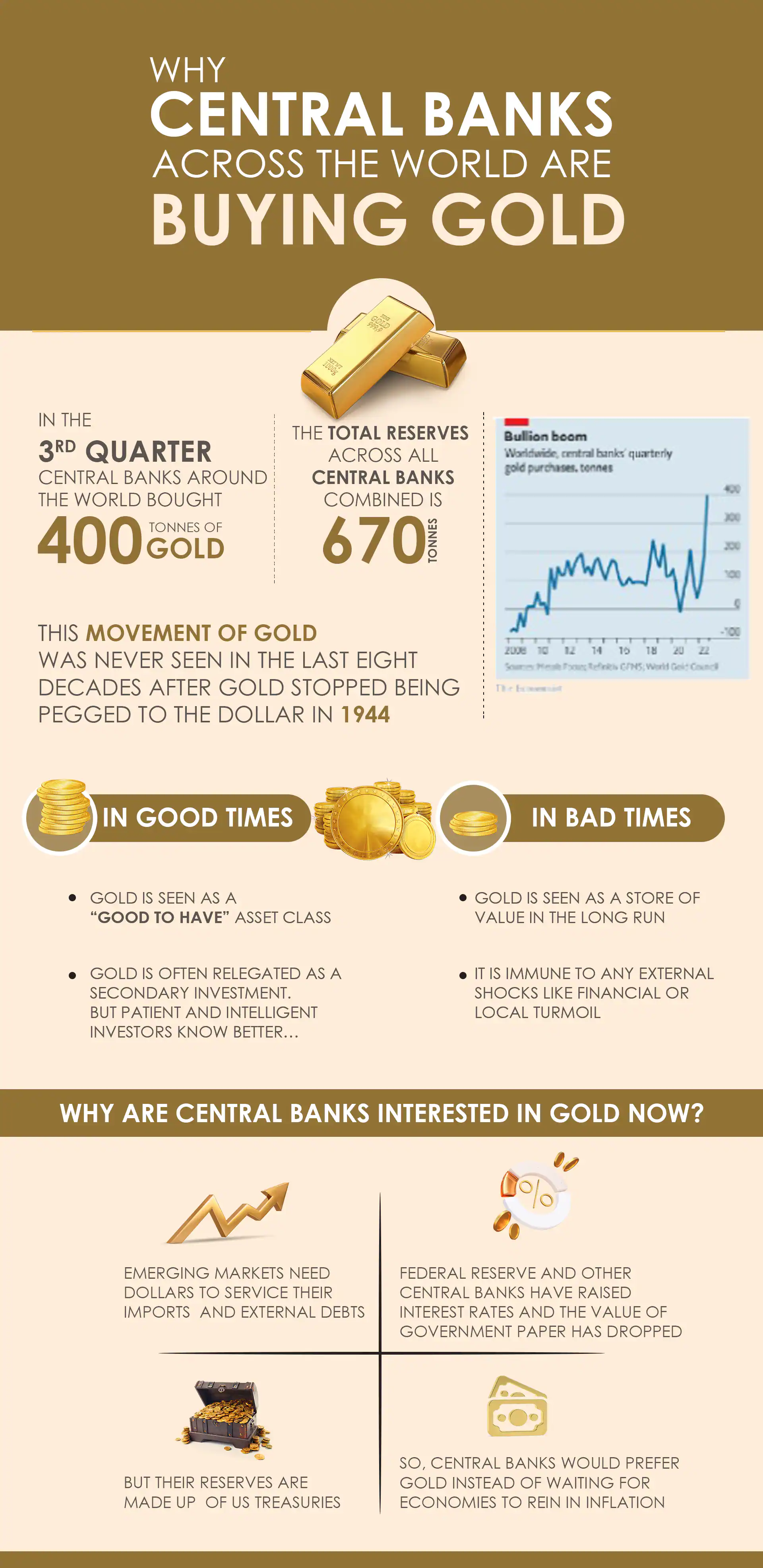 Infographic showing the flow of gold from mines to central bank reserves