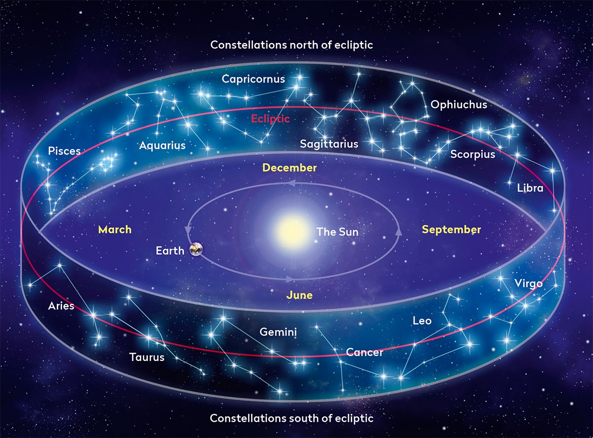 Zodiac Constellations