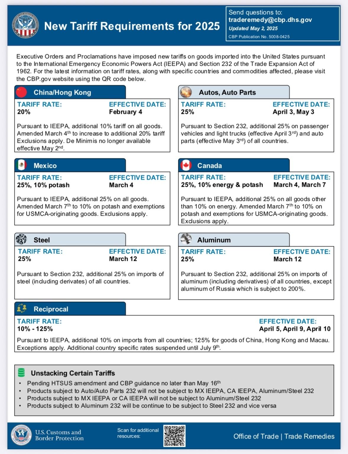 Customs Border Control