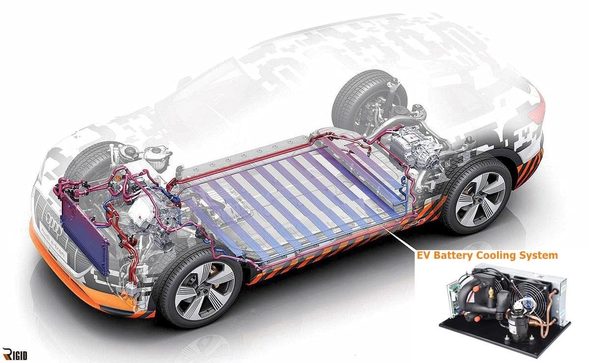 Smartphone battery and efficiency components