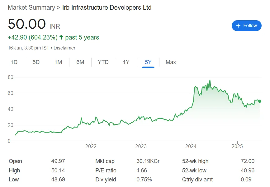 Understanding IRB Infrastructure Share Price: A Comprehensive Guide to Performance and Investment Factors