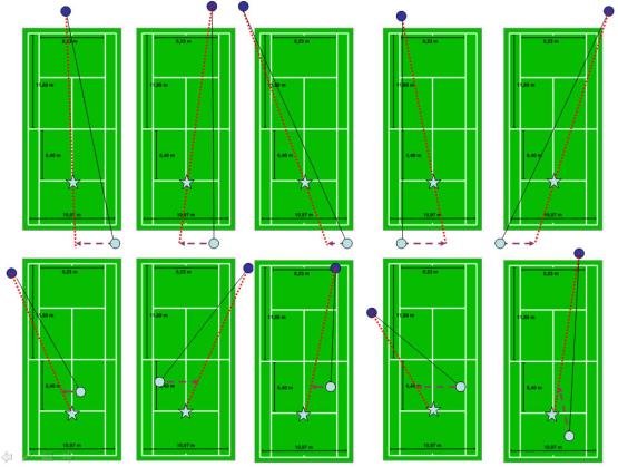 Diagram showing tactical positioning and court geometry in professional tennis