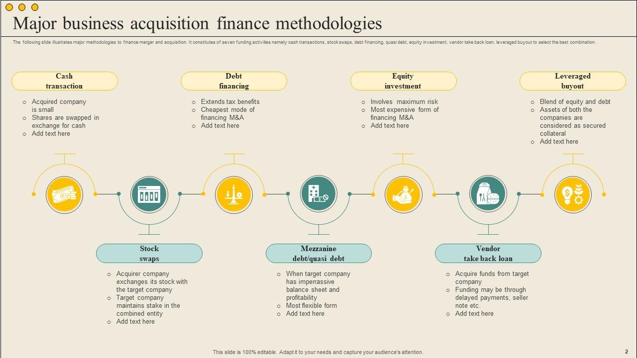 Longrange Capital: Strategic Private Equity Analysis