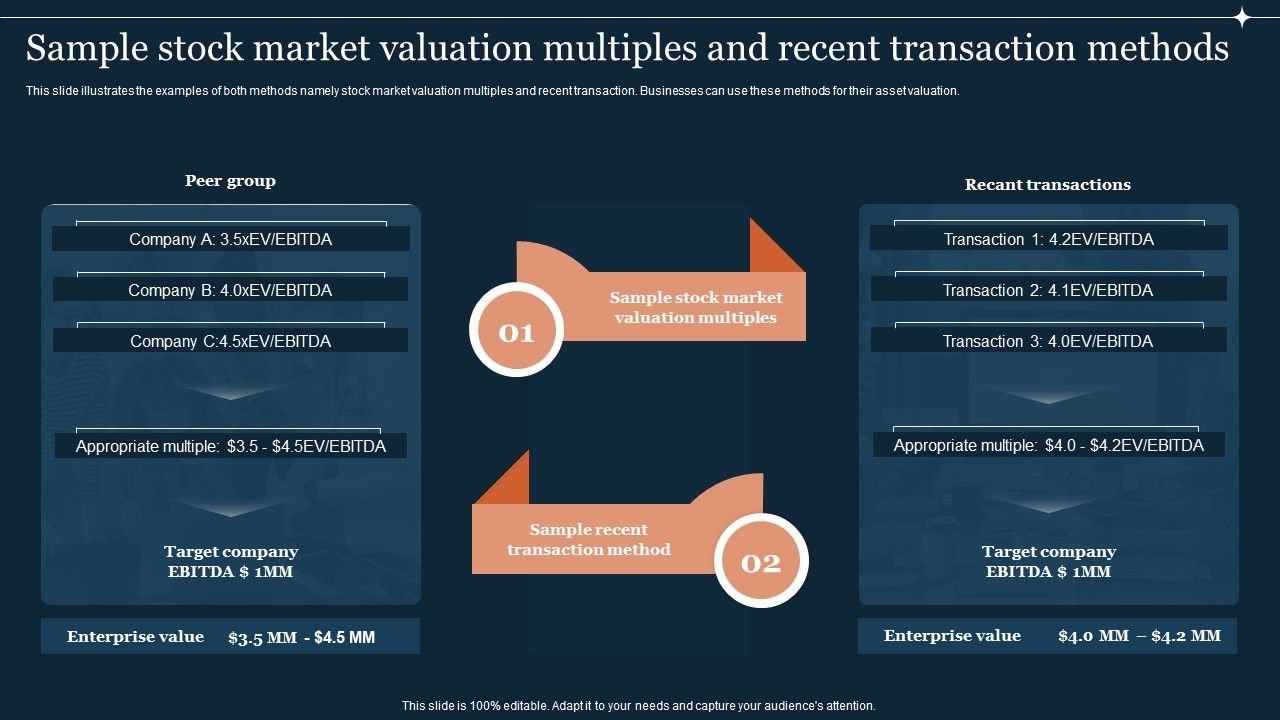 Market Pricing and Valuation: A Strategic Framework