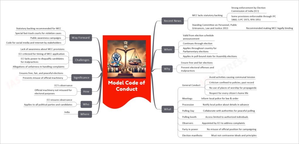 Navigating the Model Code of Conduct: A Comprehensive Guide to Indian Election Ethics and Regulations