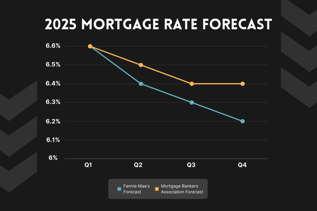 Mortgage Market Strategic Analysis: 2024-2025 Trends
