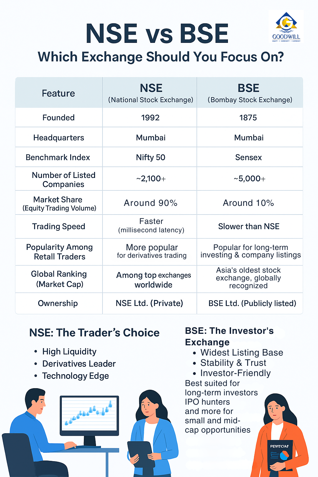 Navigating Dalal Street: A Comprehensive Roadmap for First-Time Indian Investors