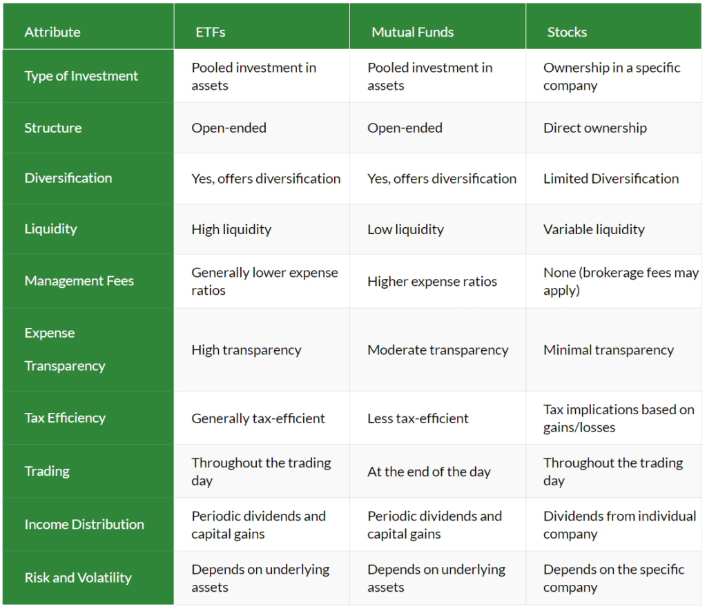 Navigating Dalal Street: A Comprehensive Roadmap for First-Time Indian Investors