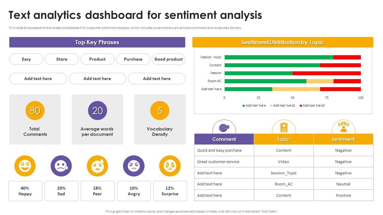 Sentiment Analysis Dashboard and Community Polls