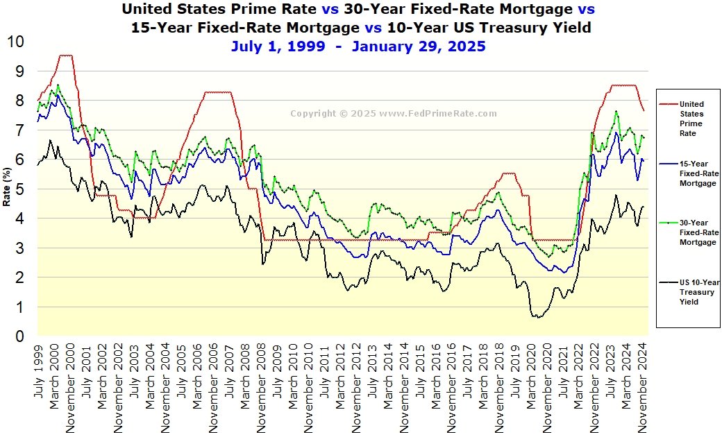 Navigating the Complexities of Current Mortgage Rates: A Comprehensive Guide for Homebuyers
