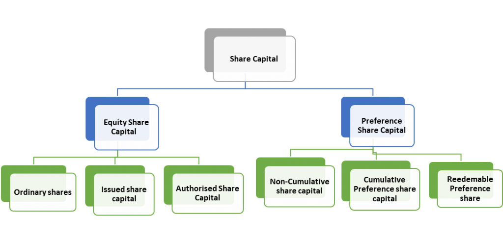 Navigating the Equity Landscape: A Comprehensive Guide to Share Market Dynamics and Wealth Creation