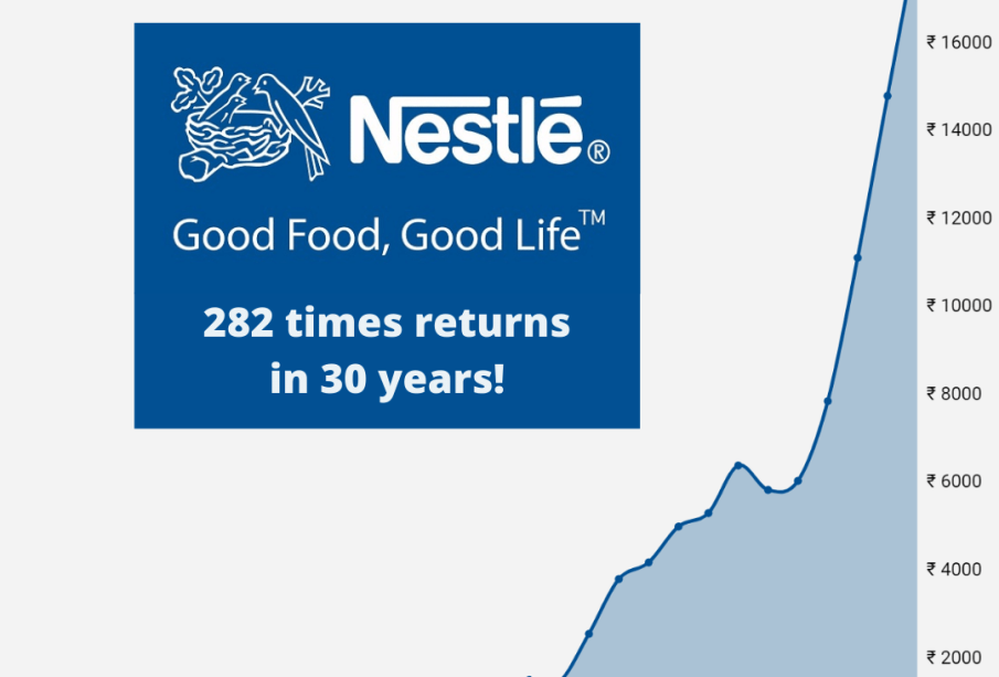 Nestlé Share Price Analysis: Key Drivers and Long-Term Investment Outlook