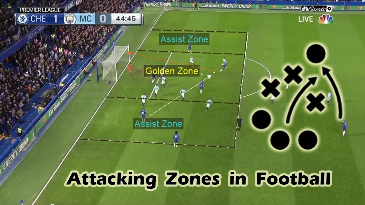 Tactical infographic showing average player positions and pressing zones