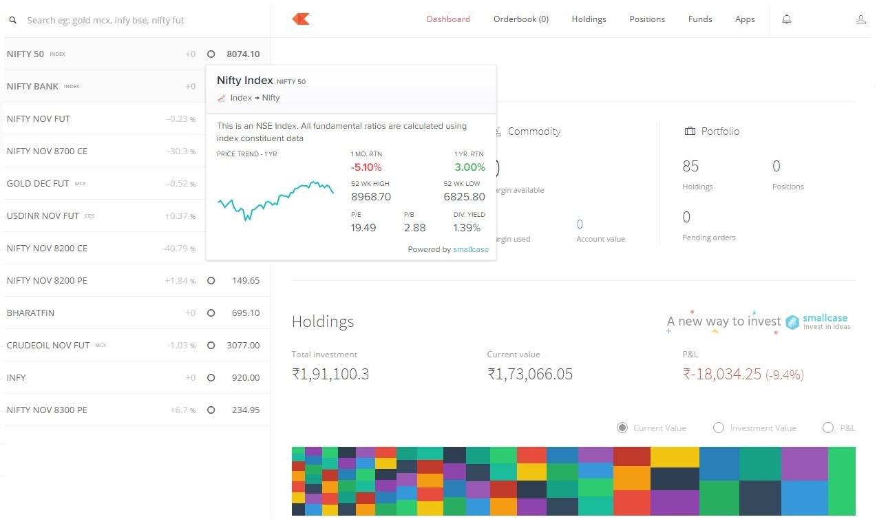 Nithin Kamath: Strategic Analysis of Zerodha Leadership