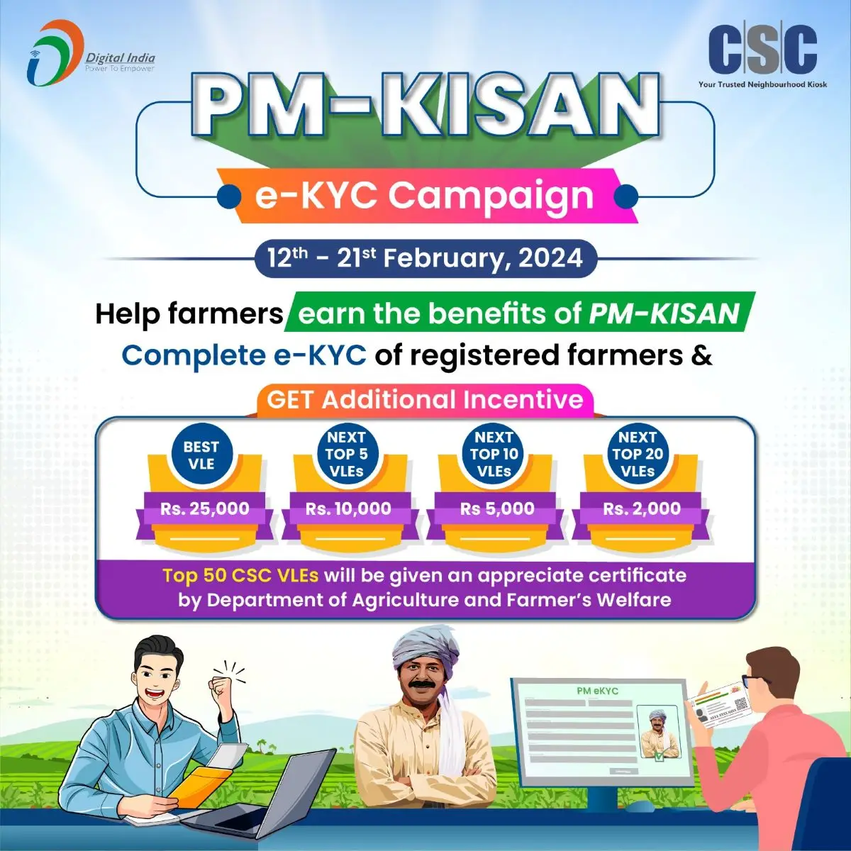 PM Kisan KYC: Strategic Analysis of Direct Benefit Transfer