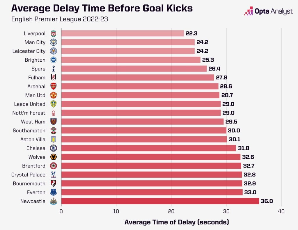 Premier League: Strategic Analysis of Global Football Dominance