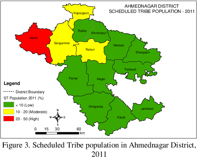 Demographic Distribution Infographic