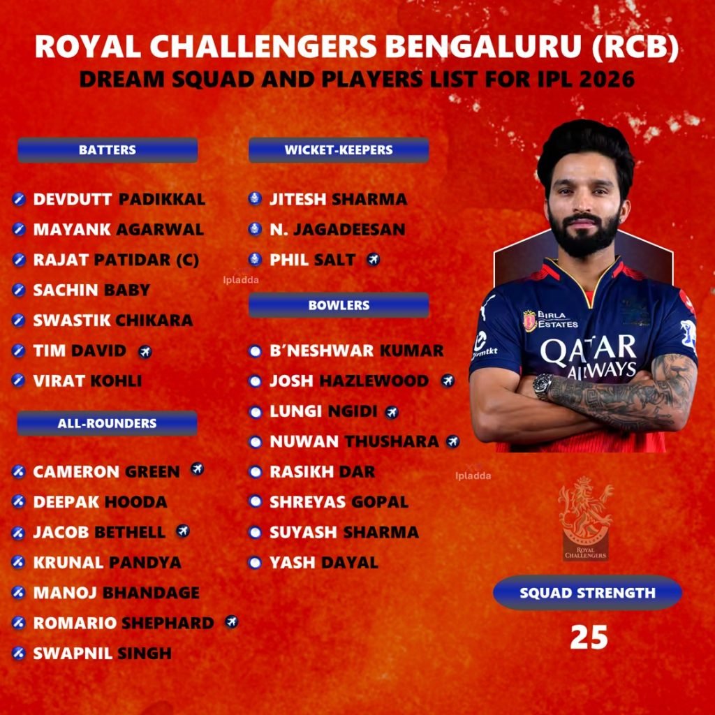 Royal Challengers Bengaluru: A Comprehensive Guide to the Legacy and Evolution of the Iconic Cricket Franchise