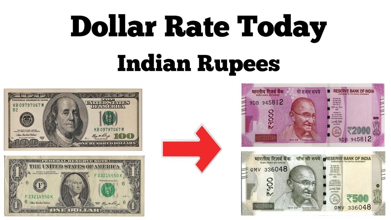 Rupee Performance and Valuation: A 2024 Economic Analysis
