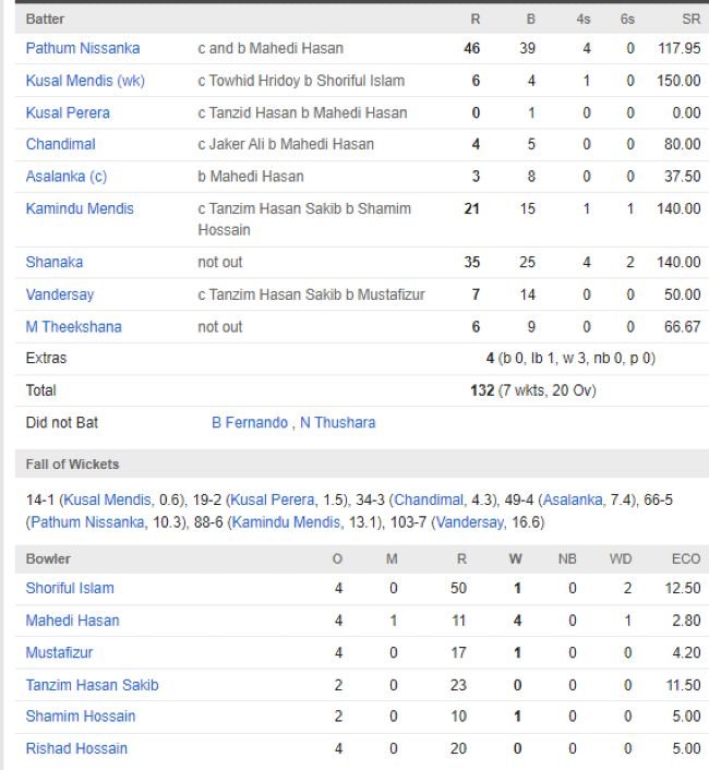 Action shot from a match between Sri Lanka and Bangladesh in Colombo